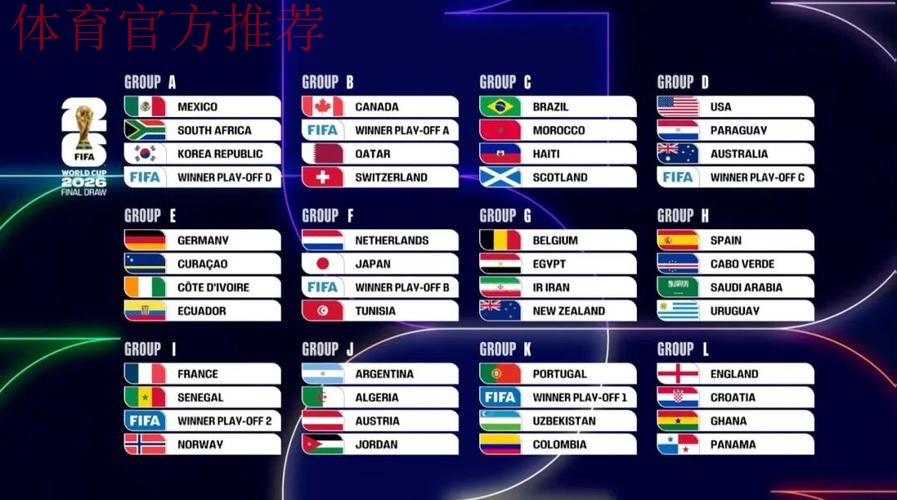国际十大候选：美加墨世界杯分组揭晓
